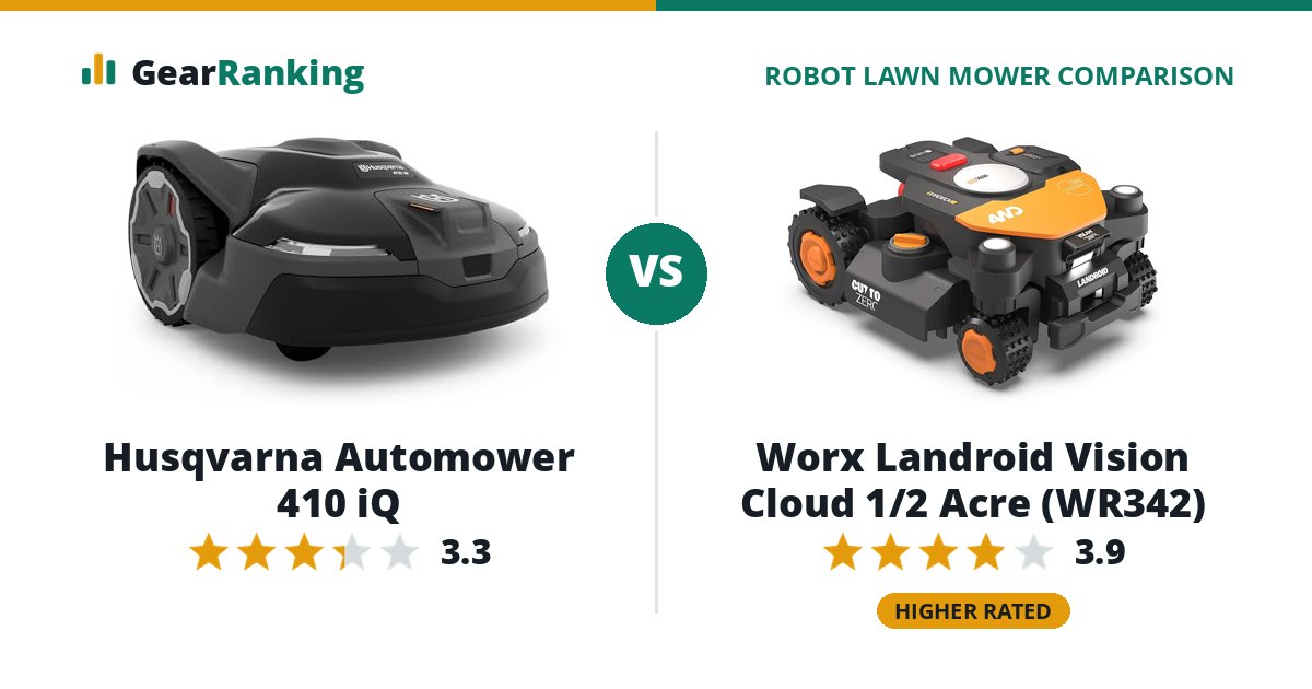 Husqvarna Automower 410 iQ vs Worx Landroid Vision Cloud 1/2 Acre (WR342)