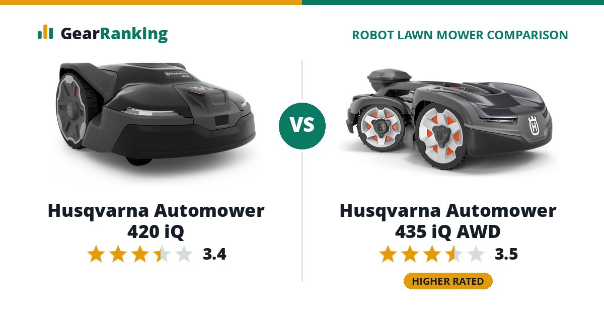 Husqvarna Automower 420 iQ vs Husqvarna Automower 435 iQ AWD