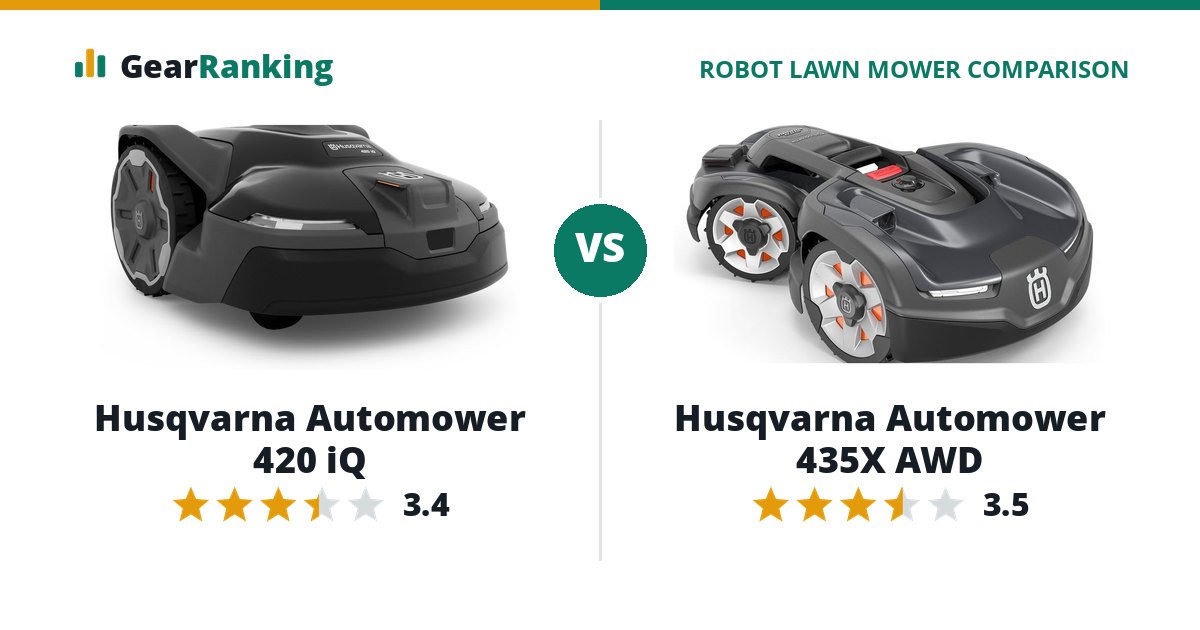 Husqvarna Automower 420 iQ vs Husqvarna Automower 435X AWD