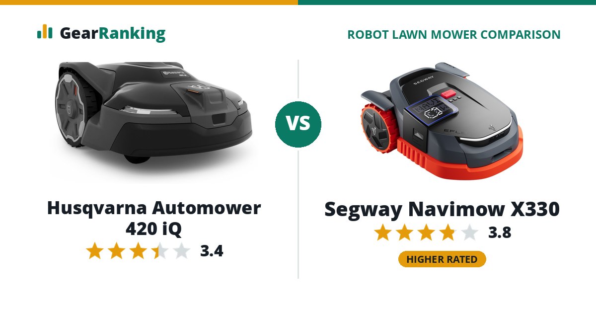 Husqvarna Automower 420 iQ vs Segway Navimow X330
