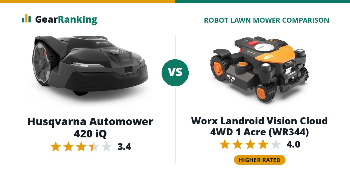 Husqvarna Automower 420 iQ vs Worx Landroid Vision Cloud 4WD 1 Acre (WR344)