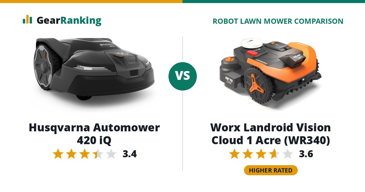 Husqvarna Automower 420 iQ vs Worx Landroid Vision Cloud 1 Acre (WR340)