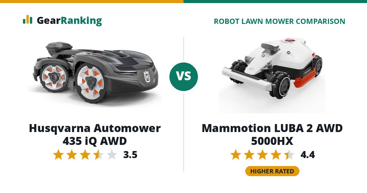 Husqvarna Automower 435 iQ AWD vs Mammotion LUBA 2 AWD 5000HX