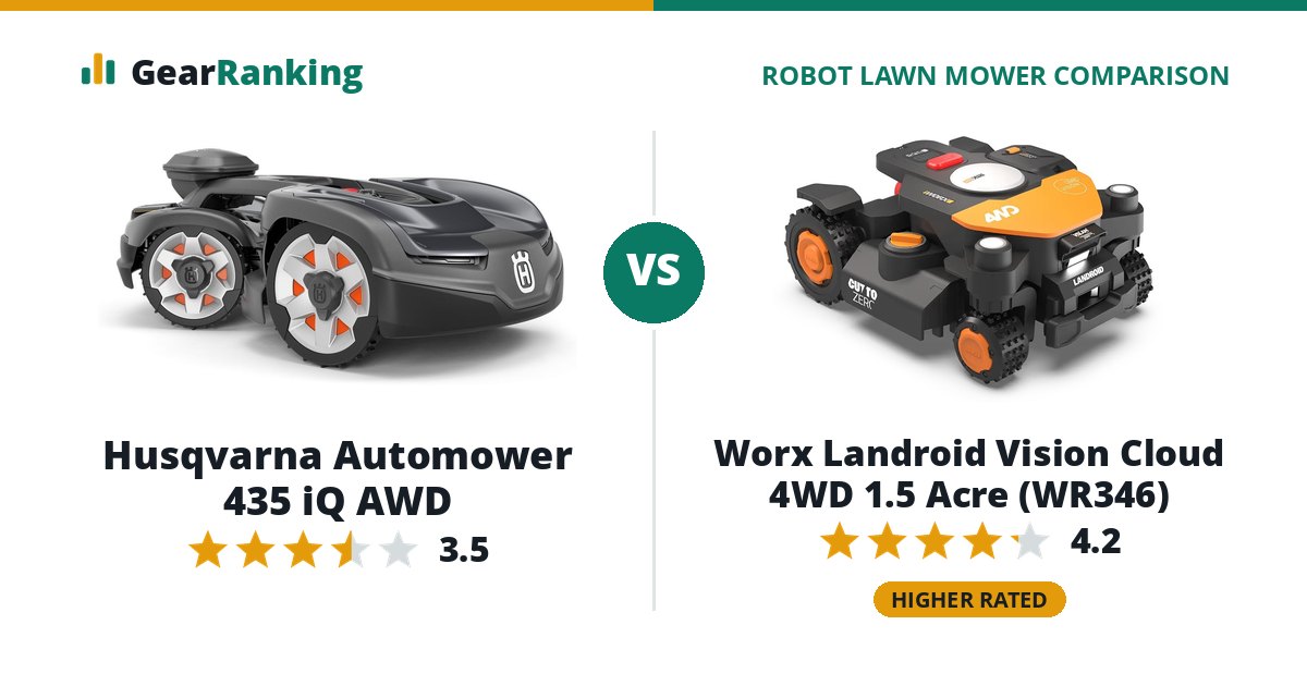 Husqvarna Automower 435 iQ AWD vs Worx Landroid Vision Cloud 4WD 1.5 Acre (WR346)