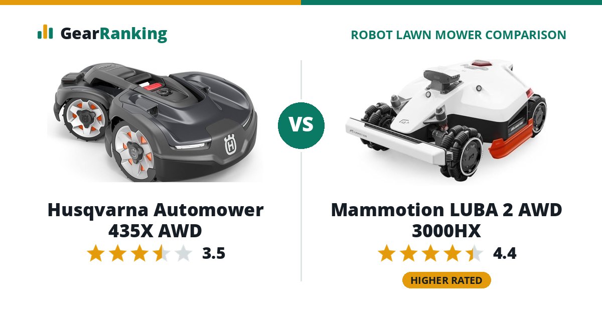 Husqvarna Automower 435X AWD vs Mammotion LUBA 2 AWD 3000HX
