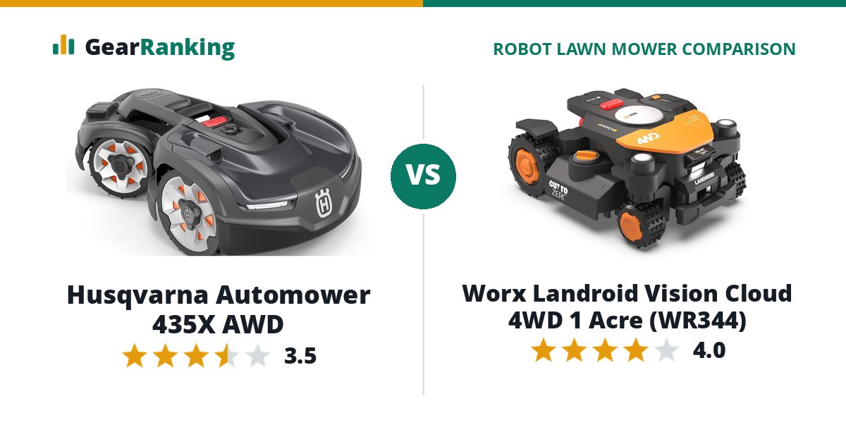 Husqvarna Automower 435X AWD vs Worx Landroid Vision Cloud 4WD 1 Acre (WR344)