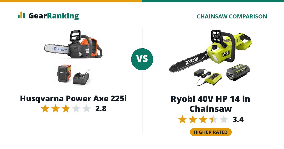 Husqvarna Power Axe 225i vs Ryobi 40V HP 14 in Chainsaw