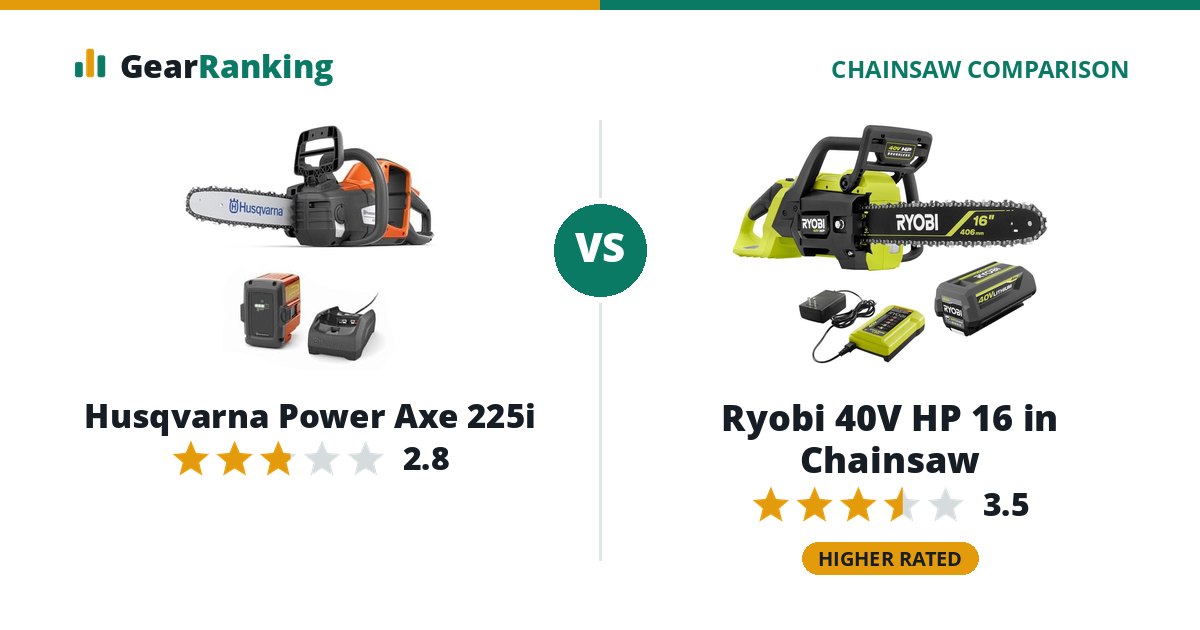Husqvarna Power Axe 225i vs Ryobi 40V HP 16 in Chainsaw