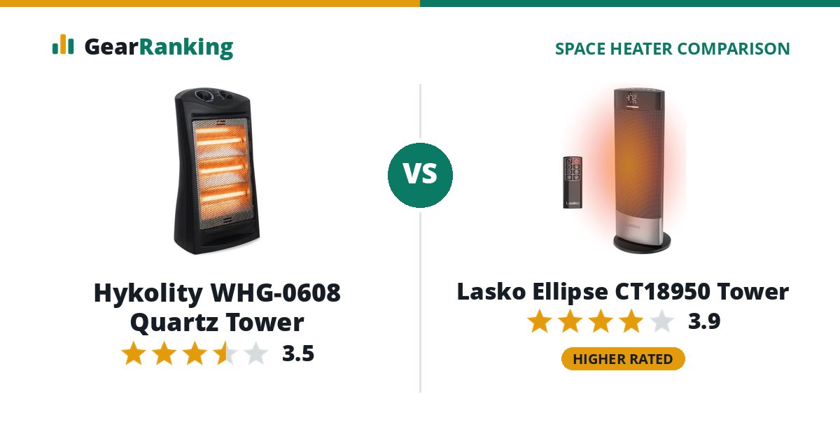 Hykolity WHG-0608 Quartz Tower vs Lasko Ellipse CT18950 Tower