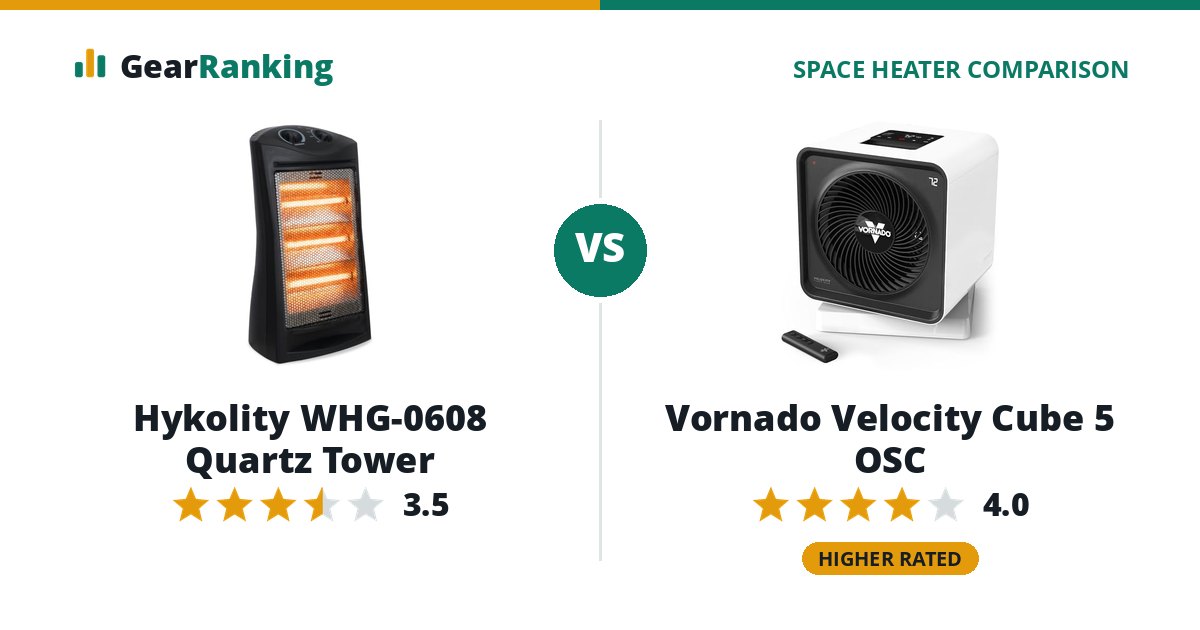 Hykolity WHG-0608 Quartz Tower vs Vornado Velocity Cube 5 OSC