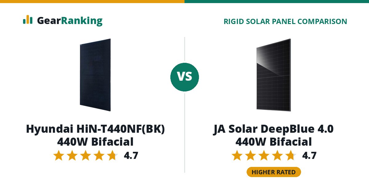 Hyundai HiN-T440NF(BK) 440W Bifacial vs JA Solar DeepBlue 4.0 440W Bifacial