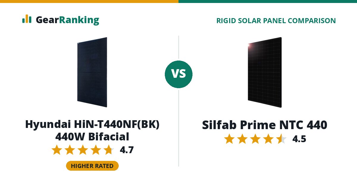 Hyundai HiN-T440NF(BK) 440W Bifacial vs Silfab Prime NTC 440