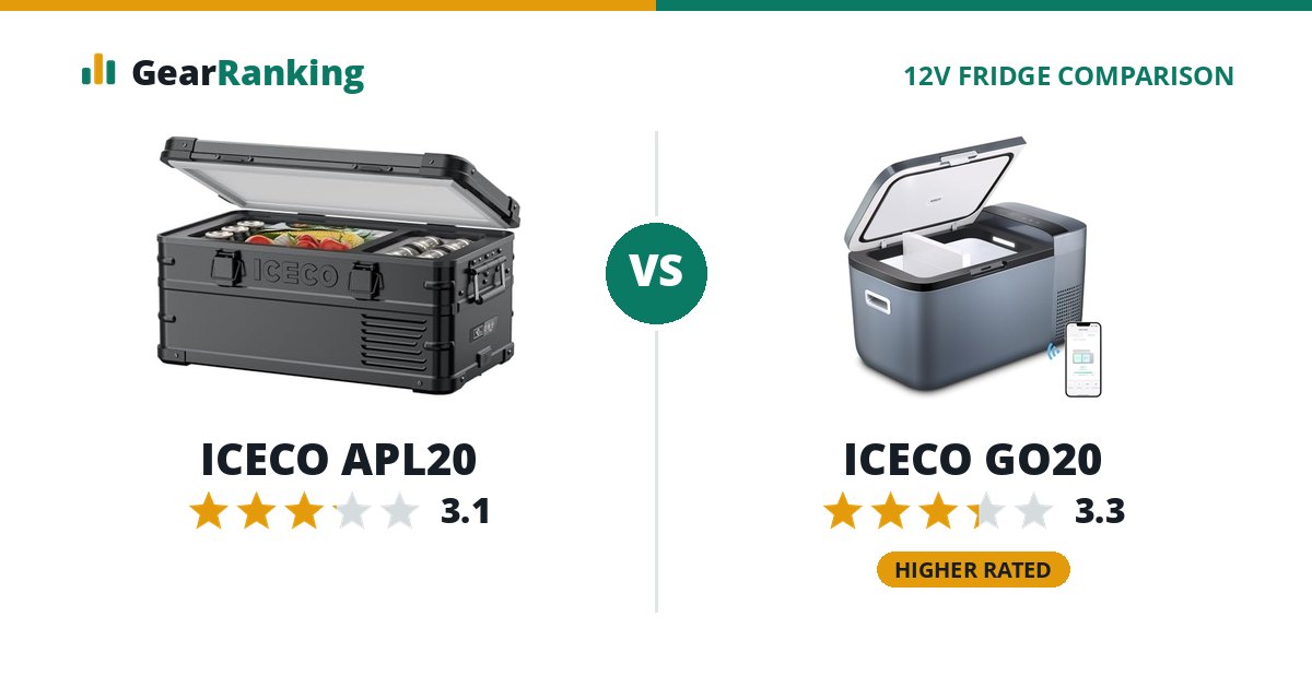 ICECO APL20 vs ICECO GO20