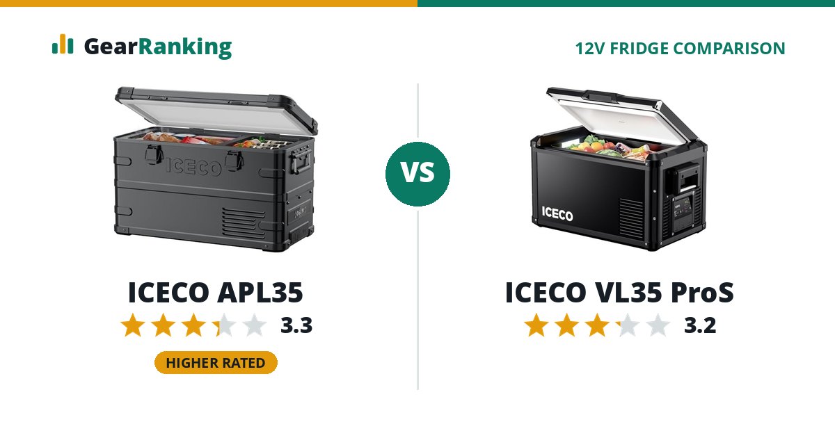 ICECO APL35 vs ICECO VL35 ProS