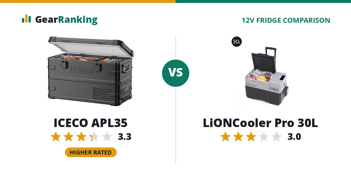 ICECO APL35 vs LiONCooler Pro 30L
