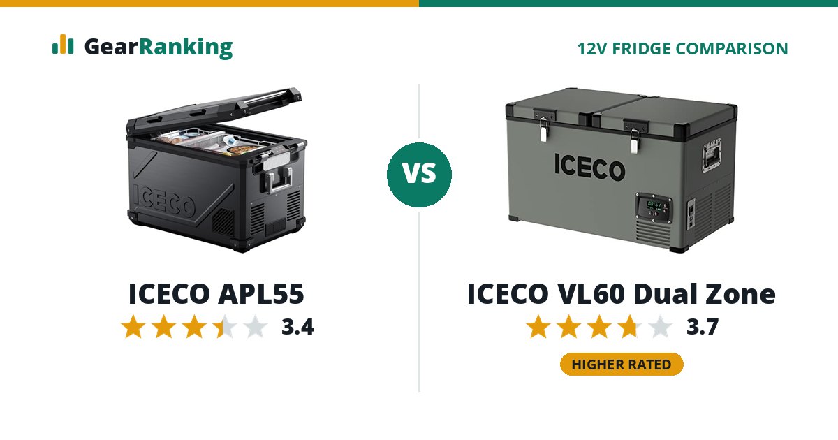 ICECO APL55 vs ICECO VL60 Dual Zone