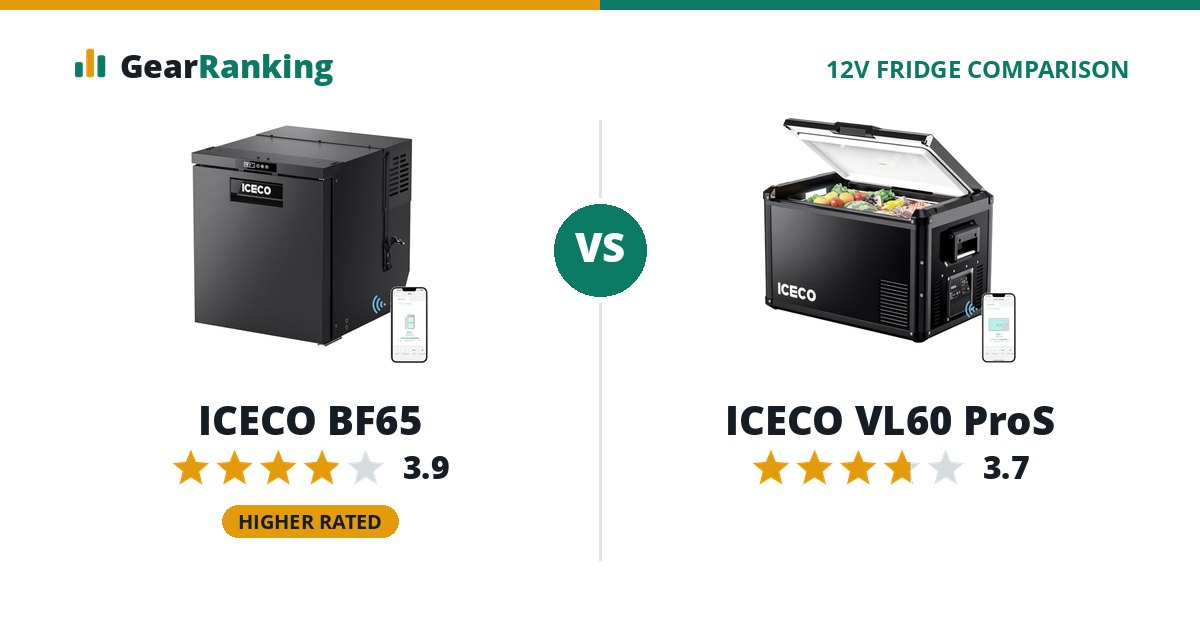 ICECO BF65 vs ICECO VL60 ProS
