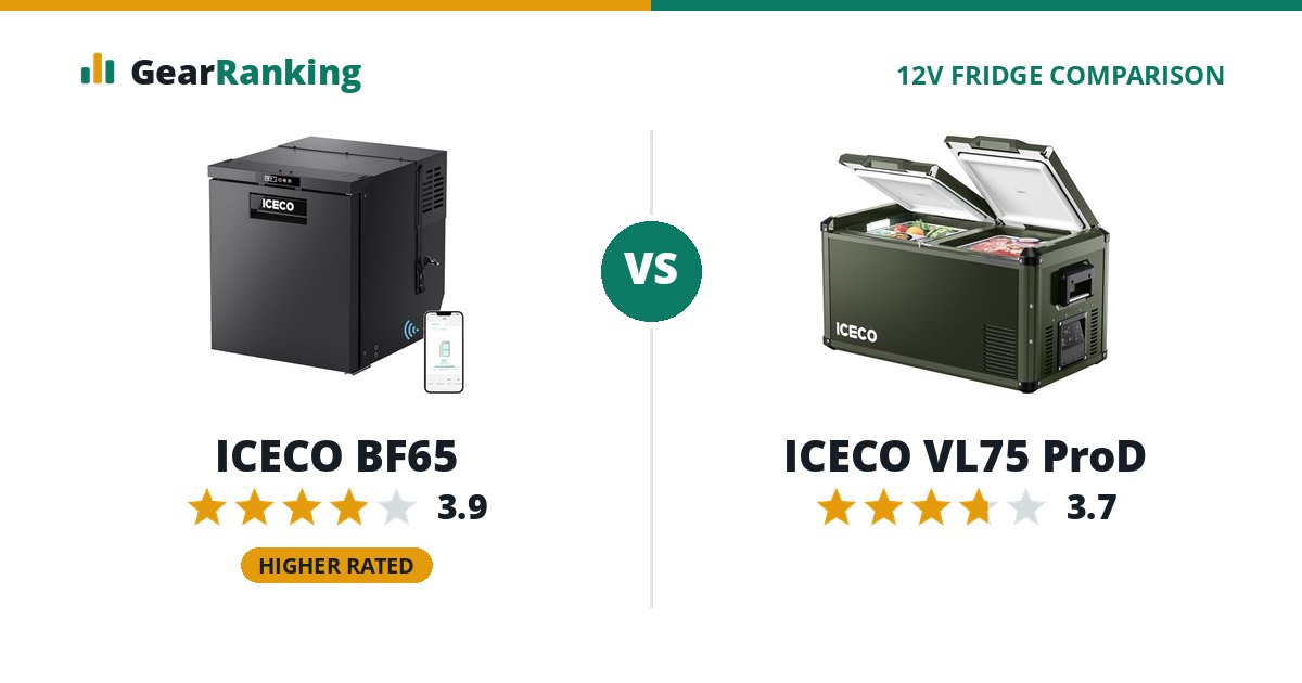 ICECO BF65 vs ICECO VL75 ProD
