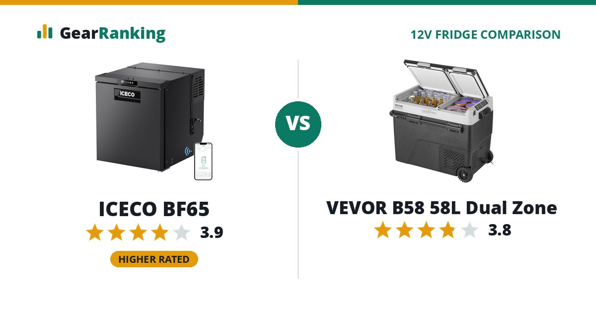 ICECO BF65 vs VEVOR B58 58L Dual Zone