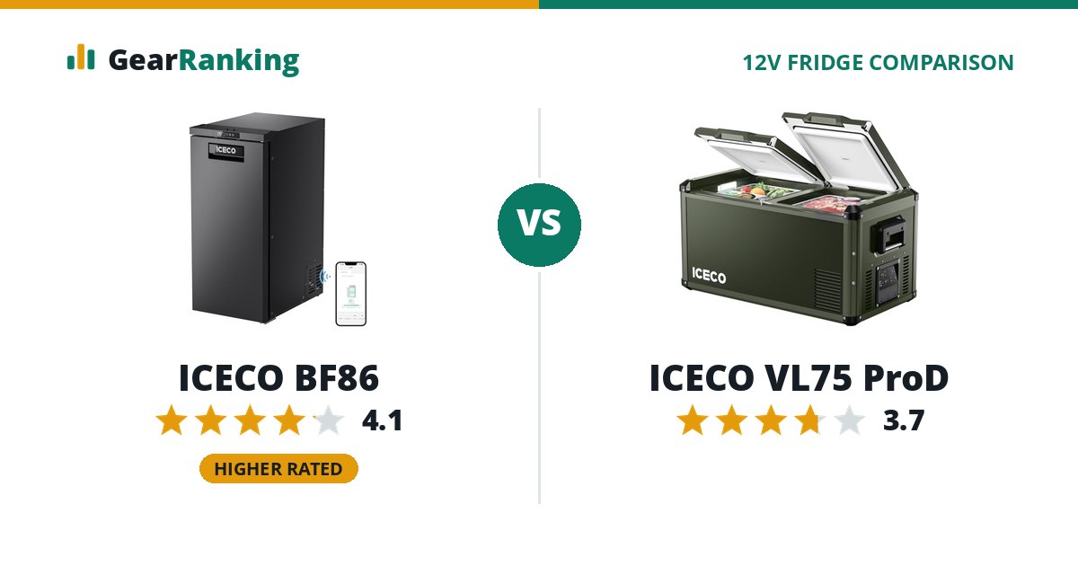 ICECO BF86 vs ICECO VL75 ProD