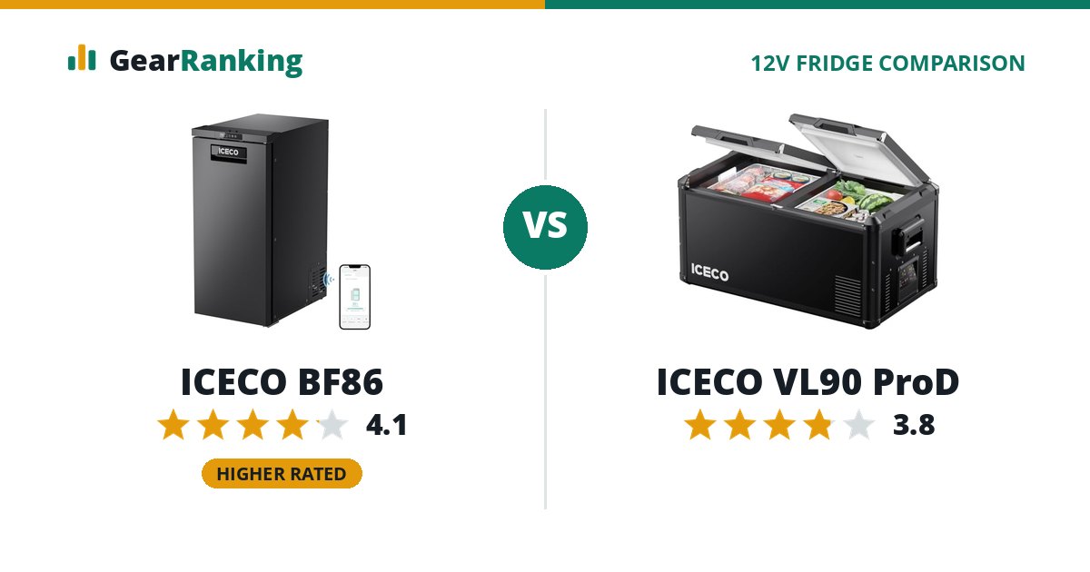 ICECO BF86 vs ICECO VL90 ProD