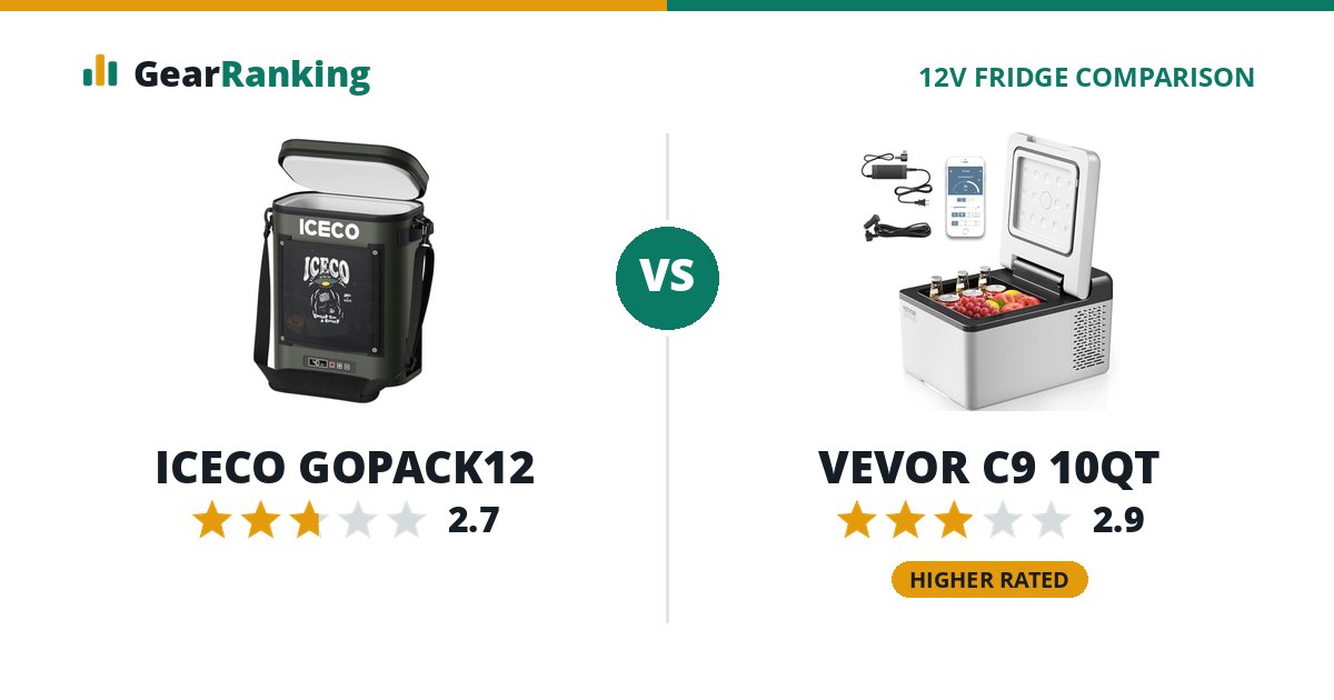 ICECO GOPACK12 vs VEVOR C9 10QT