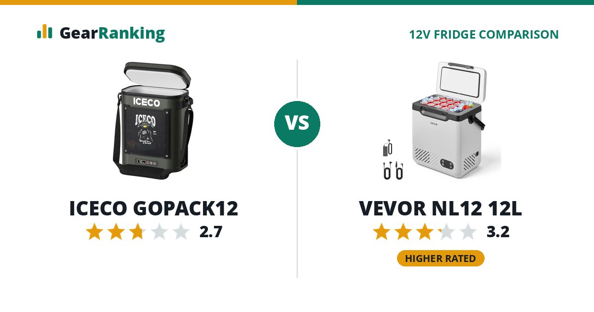 ICECO GOPACK12 vs VEVOR NL12 12L