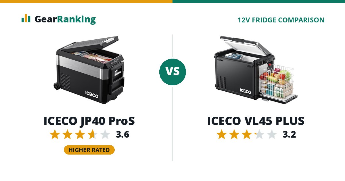 ICECO JP40 ProS vs ICECO VL45 PLUS