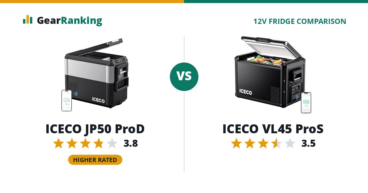 ICECO JP50 ProD vs ICECO VL45 ProS