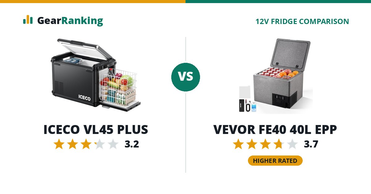 ICECO VL45 PLUS vs VEVOR FE40 40L EPP