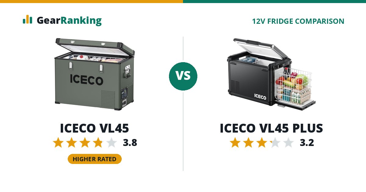 ICECO VL45 vs ICECO VL45 PLUS