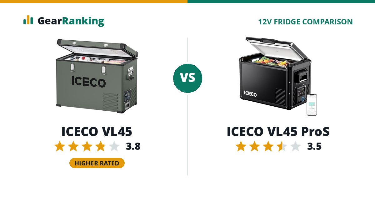 ICECO VL45 vs ICECO VL45 ProS