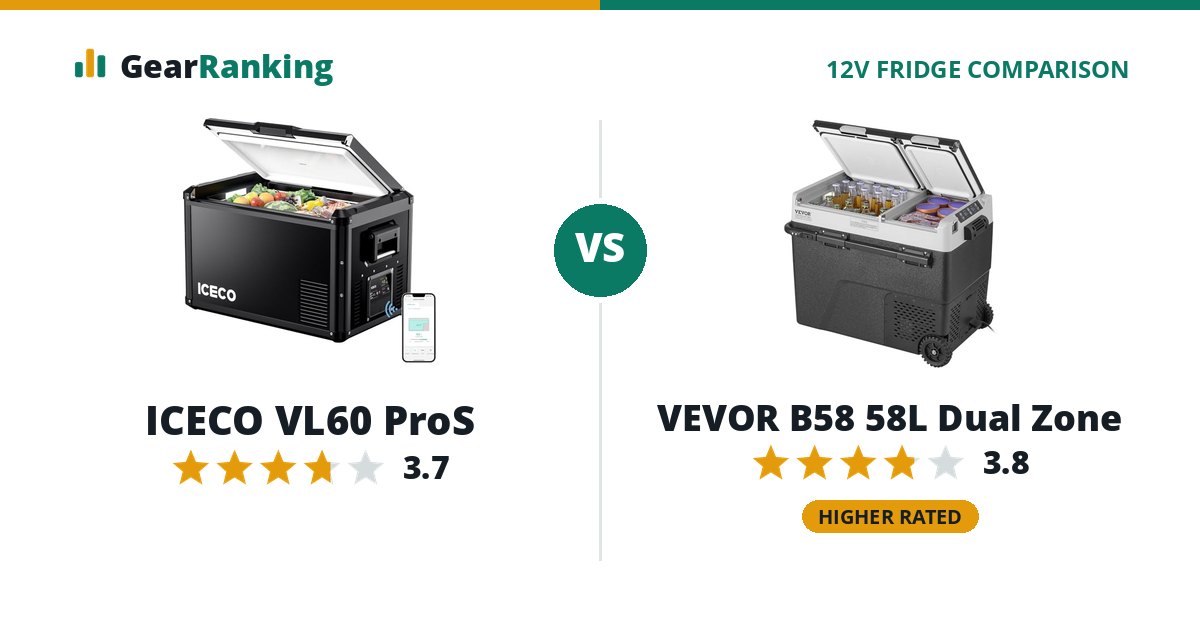 ICECO VL60 ProS vs VEVOR B58 58L Dual Zone