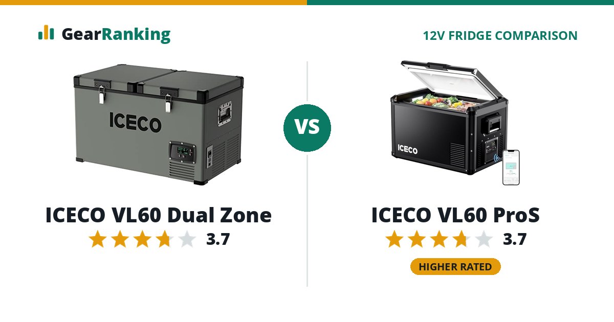 ICECO VL60 Dual Zone vs ICECO VL60 ProS