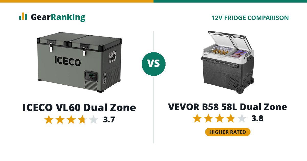 ICECO VL60 Dual Zone vs VEVOR B58 58L Dual Zone