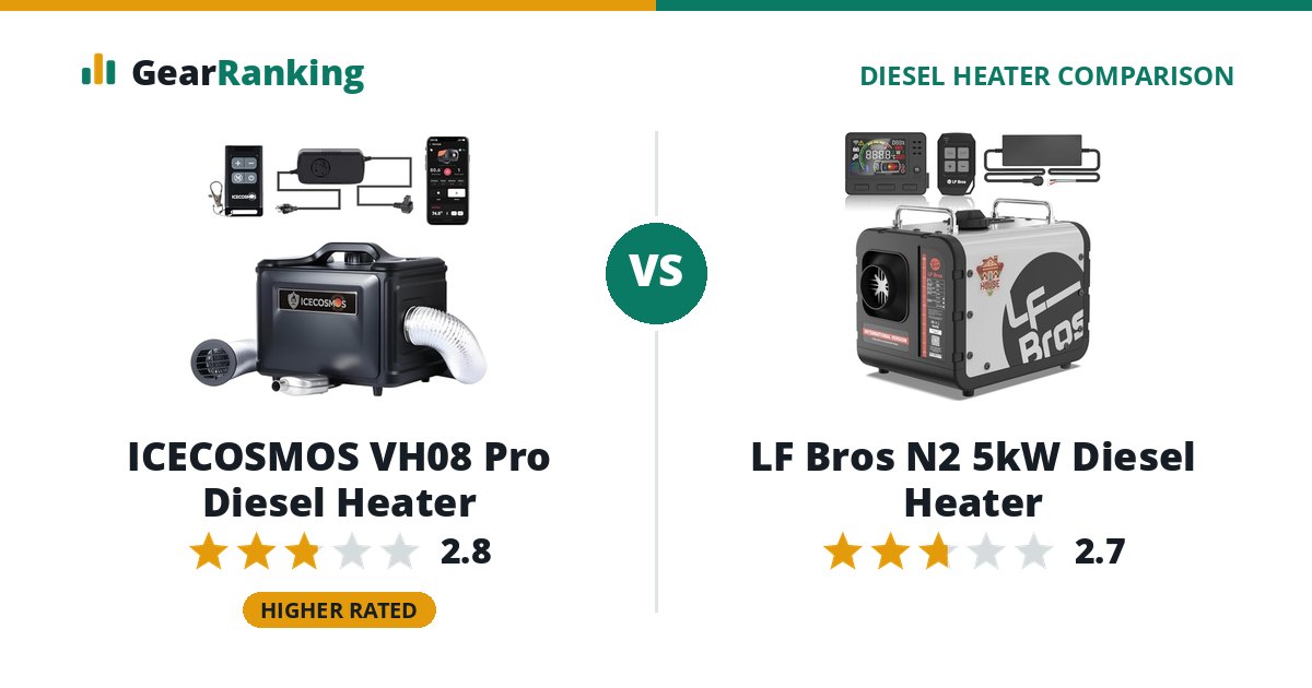 ICECOSMOS VH08 Pro Diesel Heater vs LF Bros N2 5kW Diesel Heater