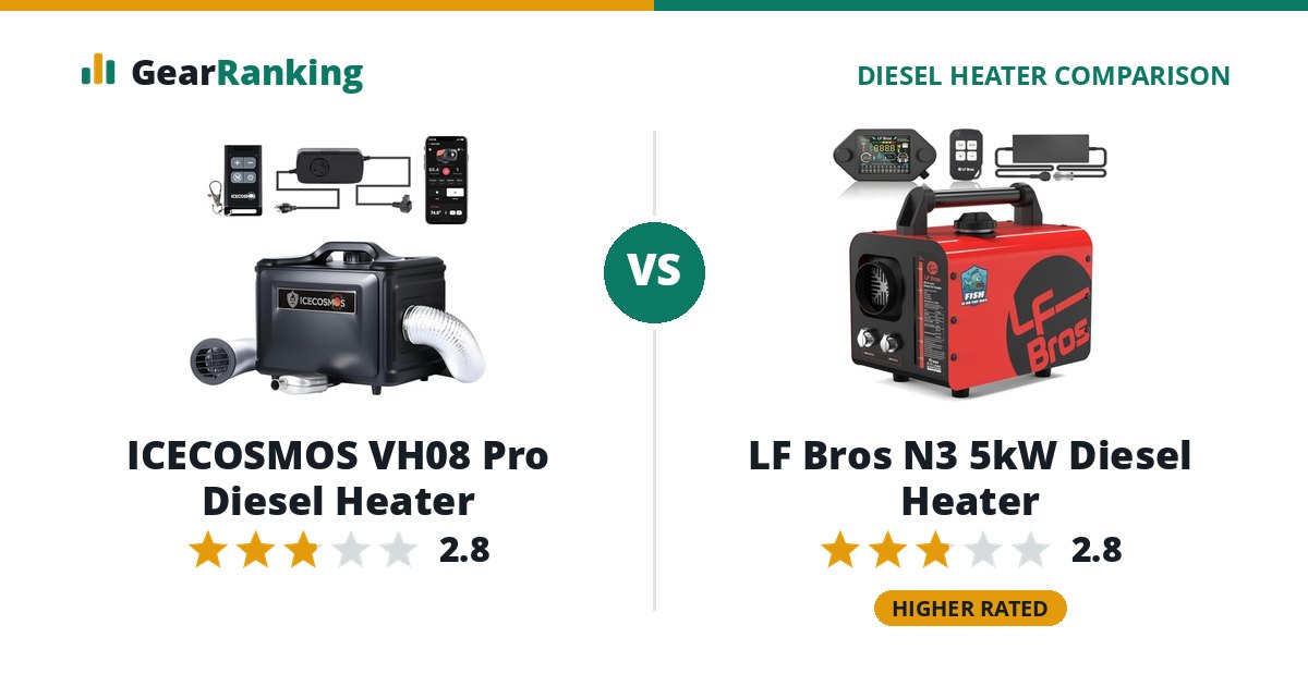 ICECOSMOS VH08 Pro Diesel Heater vs LF Bros N3 5kW Diesel Heater