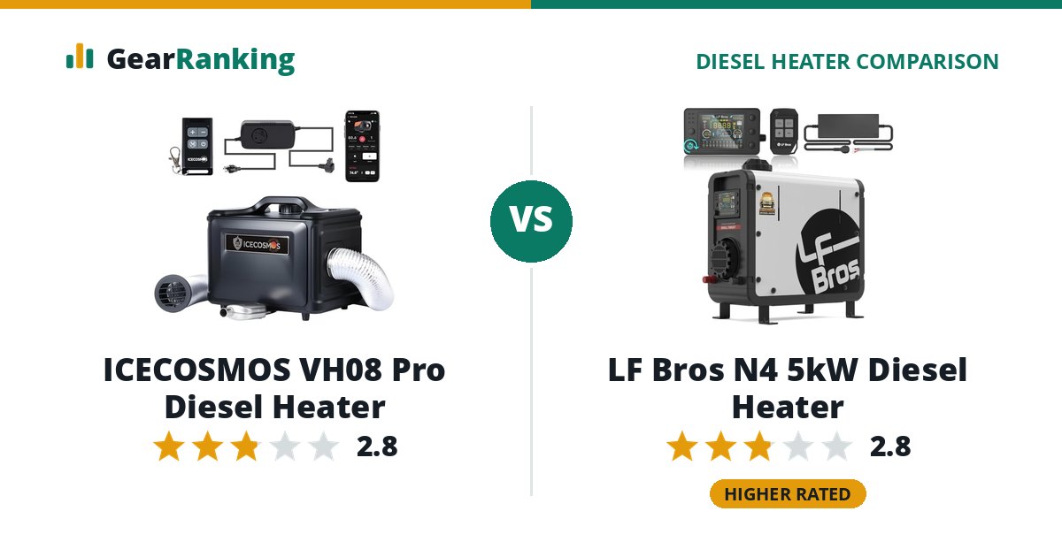 ICECOSMOS VH08 Pro Diesel Heater vs LF Bros N4 5kW Diesel Heater