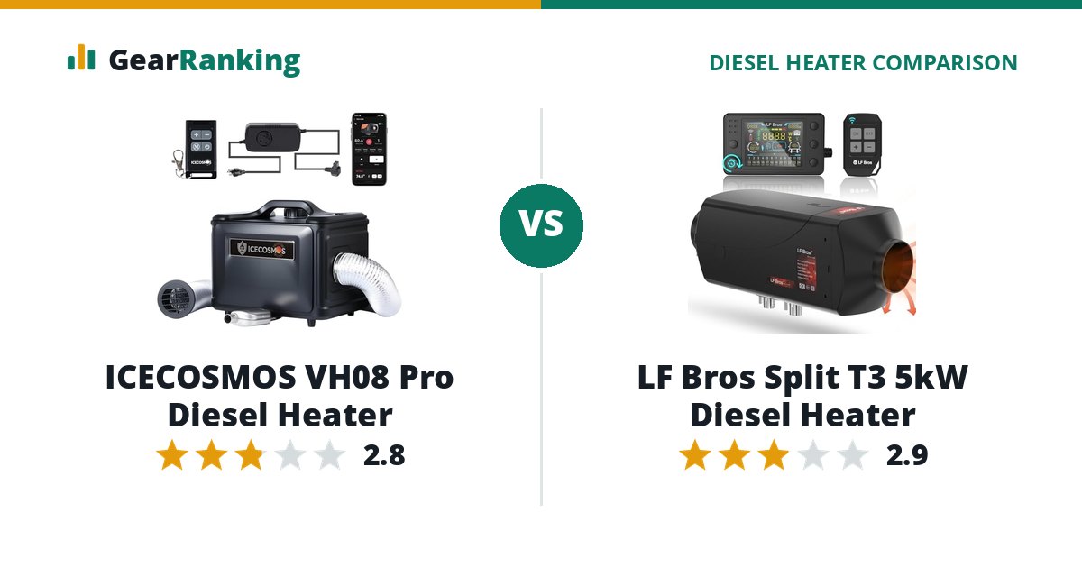 ICECOSMOS VH08 Pro Diesel Heater vs LF Bros Split T3 5kW Diesel Heater