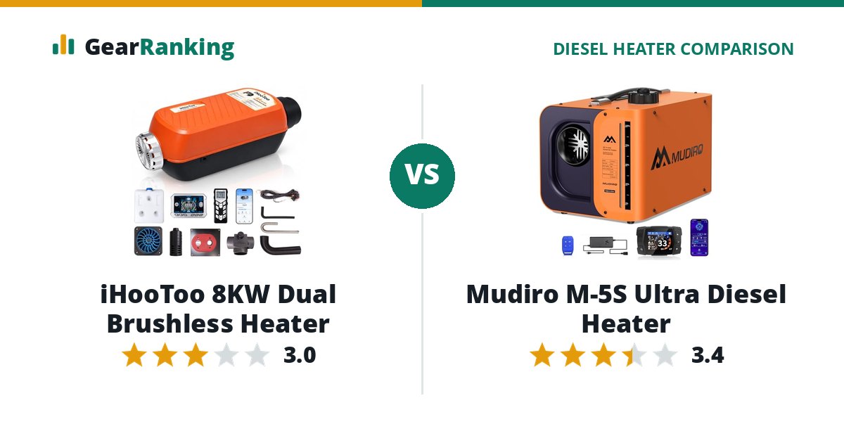 iHooToo 8KW Dual Brushless Heater vs Mudiro M-5S Ultra Diesel Heater
