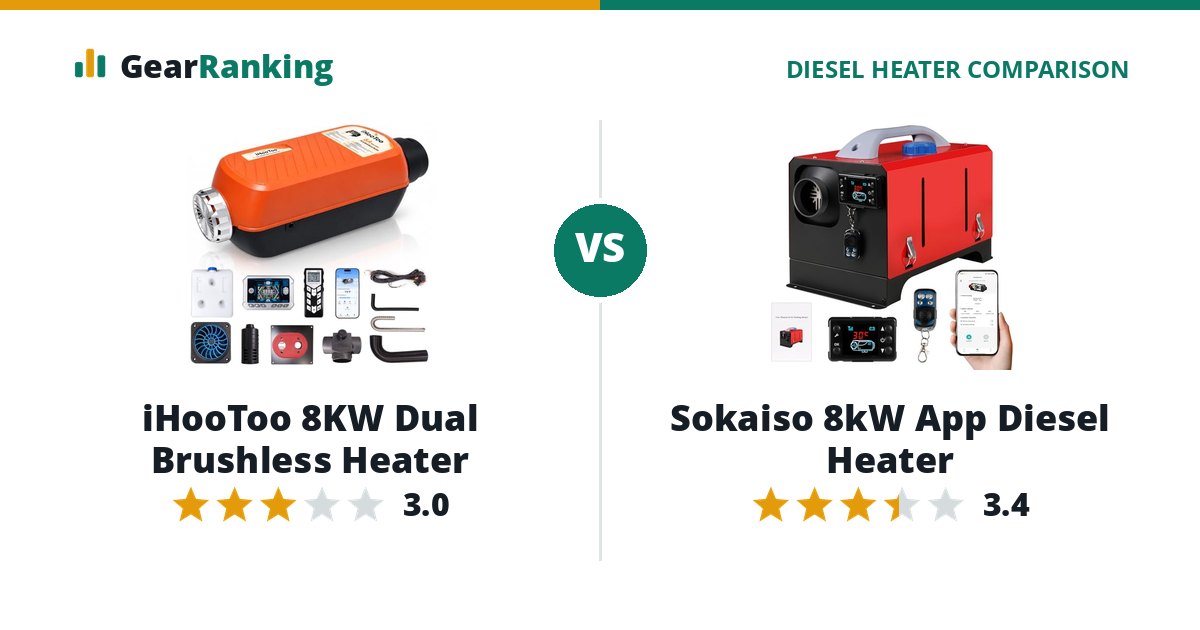 iHooToo 8KW Dual Brushless Heater vs Sokaiso 8kW App Diesel Heater