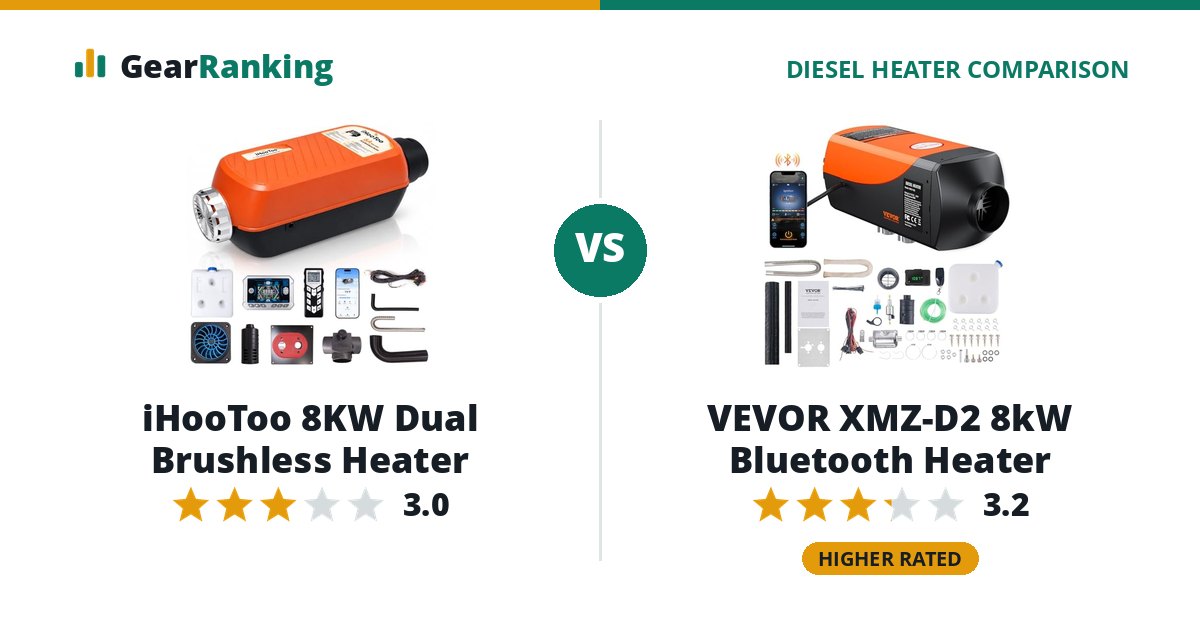 iHooToo 8KW Dual Brushless Heater vs VEVOR XMZ-D2 8kW Bluetooth Heater