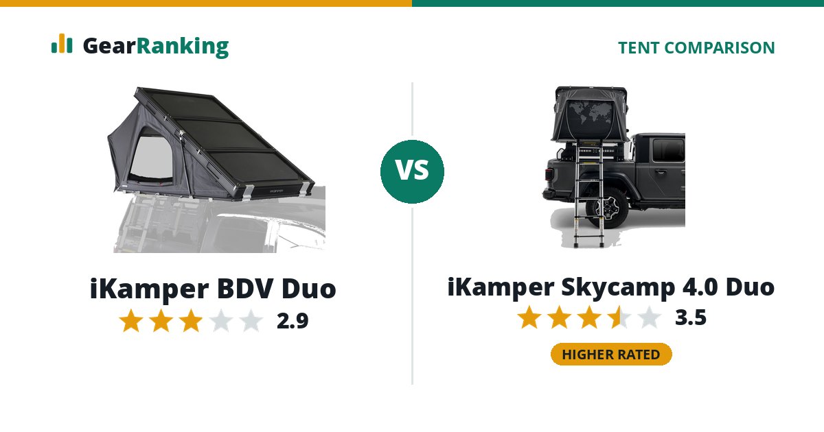 iKamper BDV Duo vs iKamper Skycamp 4.0 Duo