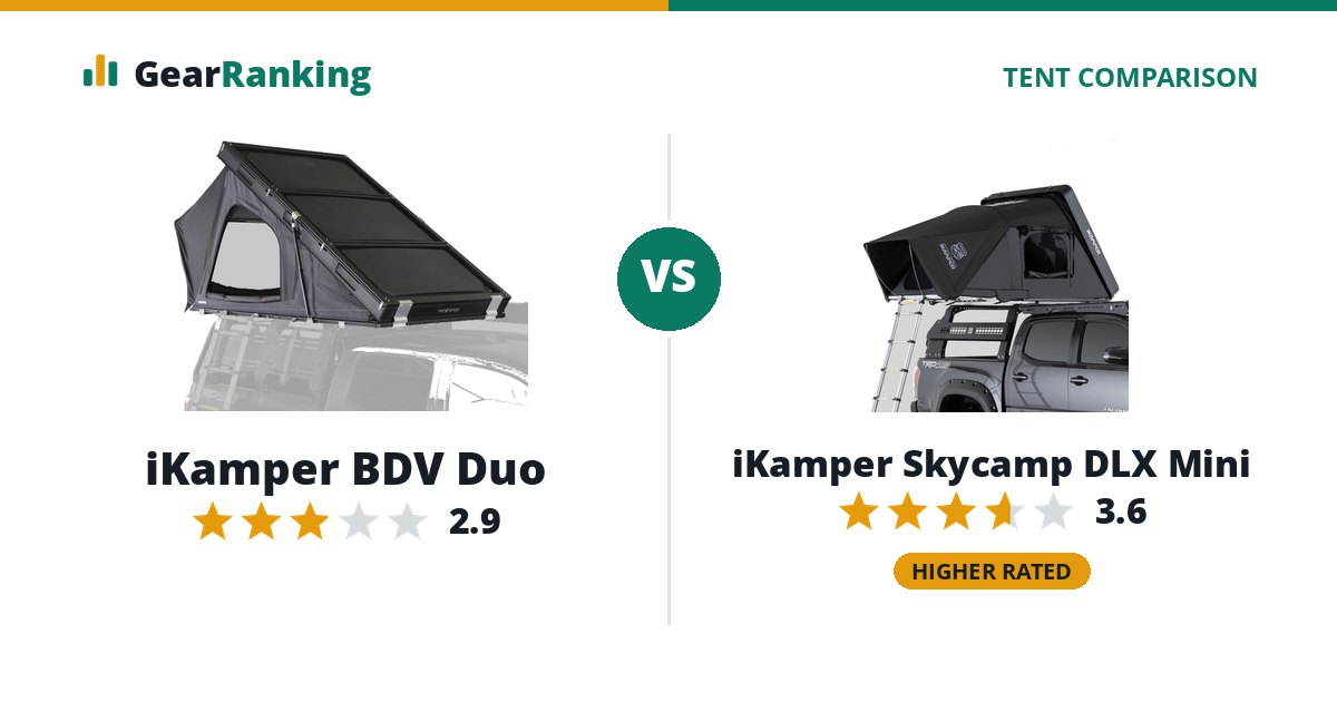 iKamper BDV Duo vs iKamper Skycamp DLX Mini