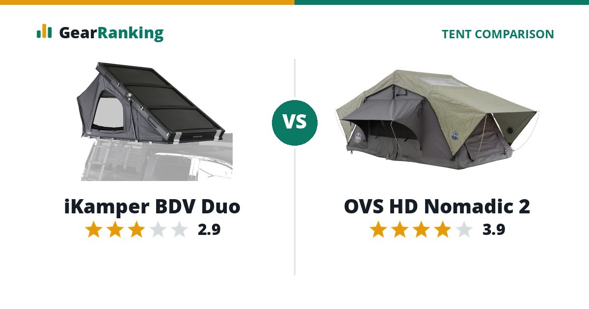 iKamper BDV Duo vs OVS HD Nomadic 2
