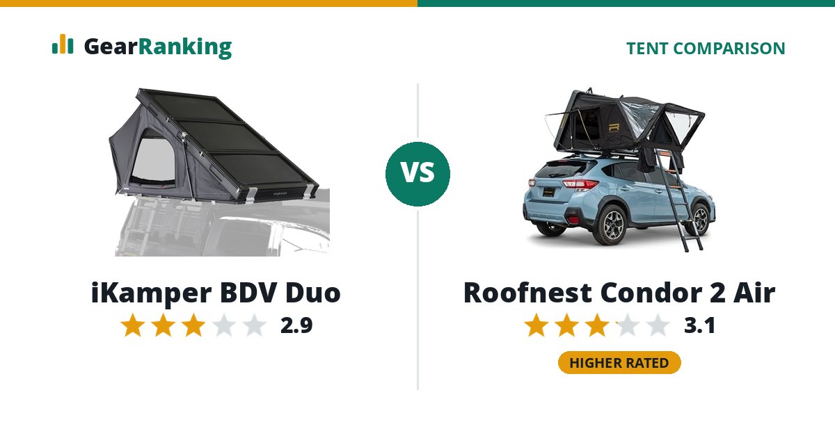 iKamper BDV Duo vs Roofnest Condor 2 Air