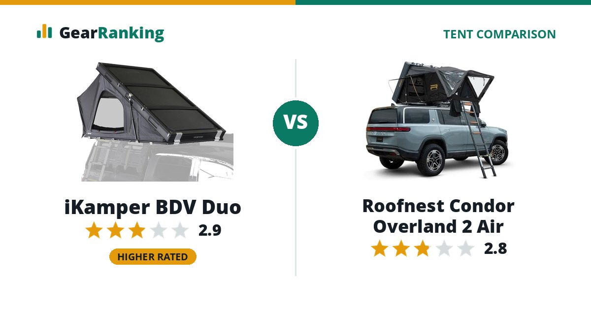 iKamper BDV Duo vs Roofnest Condor Overland 2 Air