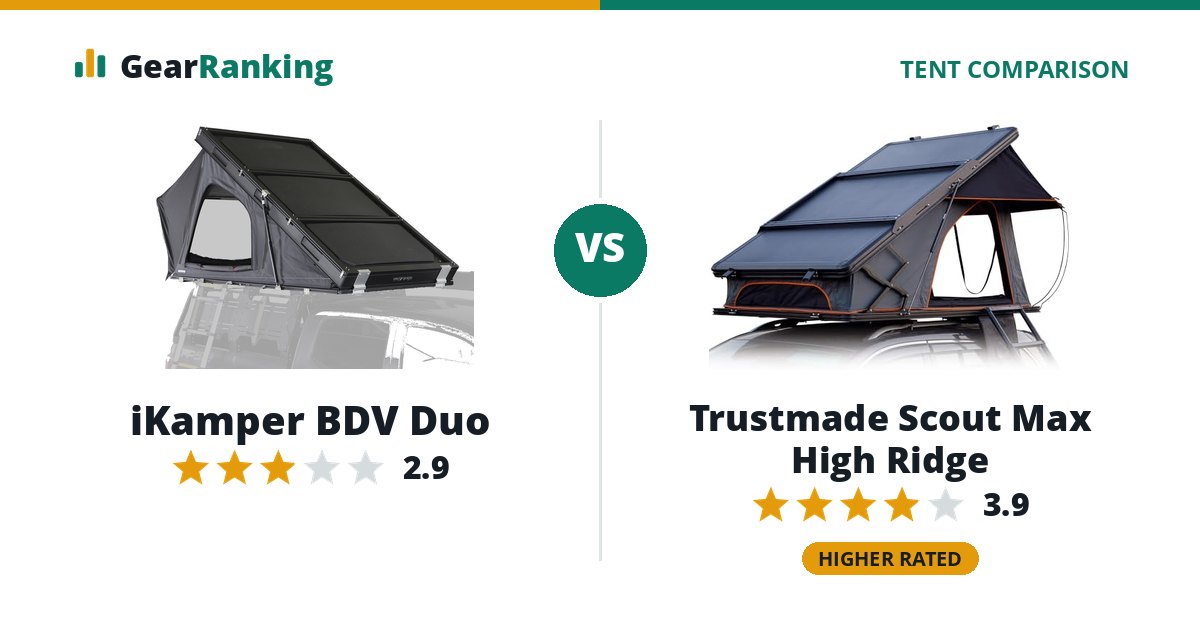 iKamper BDV Duo vs Trustmade Scout Max High Ridge