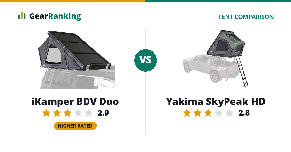 iKamper BDV Duo vs Yakima SkyPeak HD