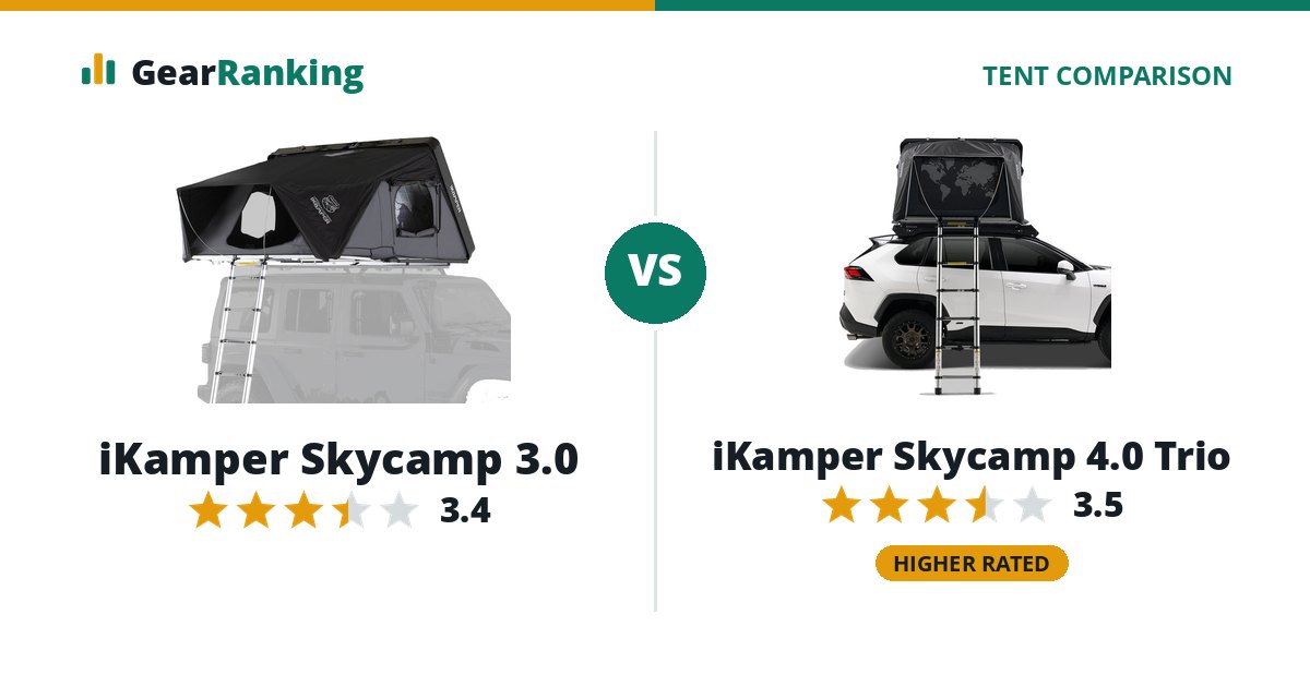 iKamper Skycamp 3.0 vs iKamper Skycamp 4.0 Trio